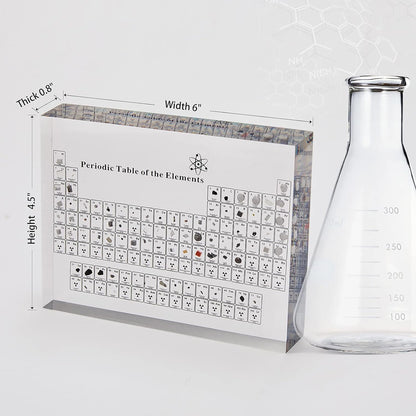 Periodic Table of Elements