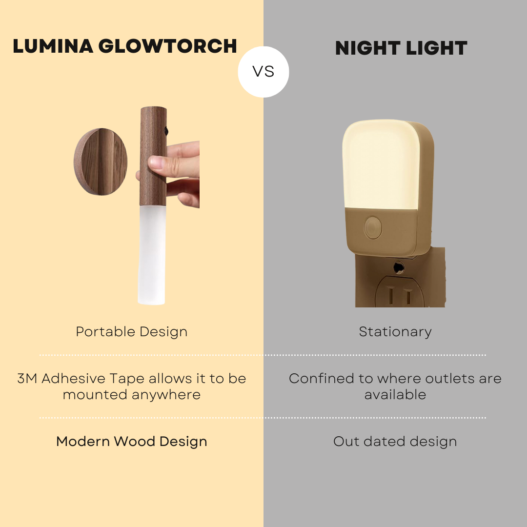 GlowTorch