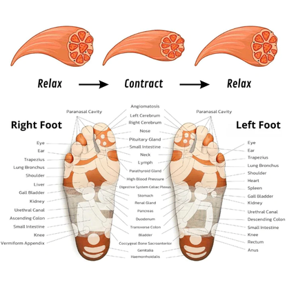 Self-Heating Acupressure Socks™